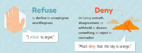 Deny Vs Refuse Vs Decline