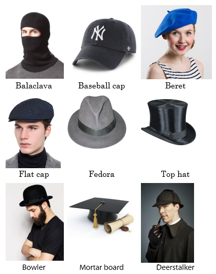 Từ vựng về các loại nón
